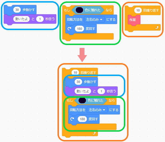 プログラミングの3要素　組み合わせスクリプト